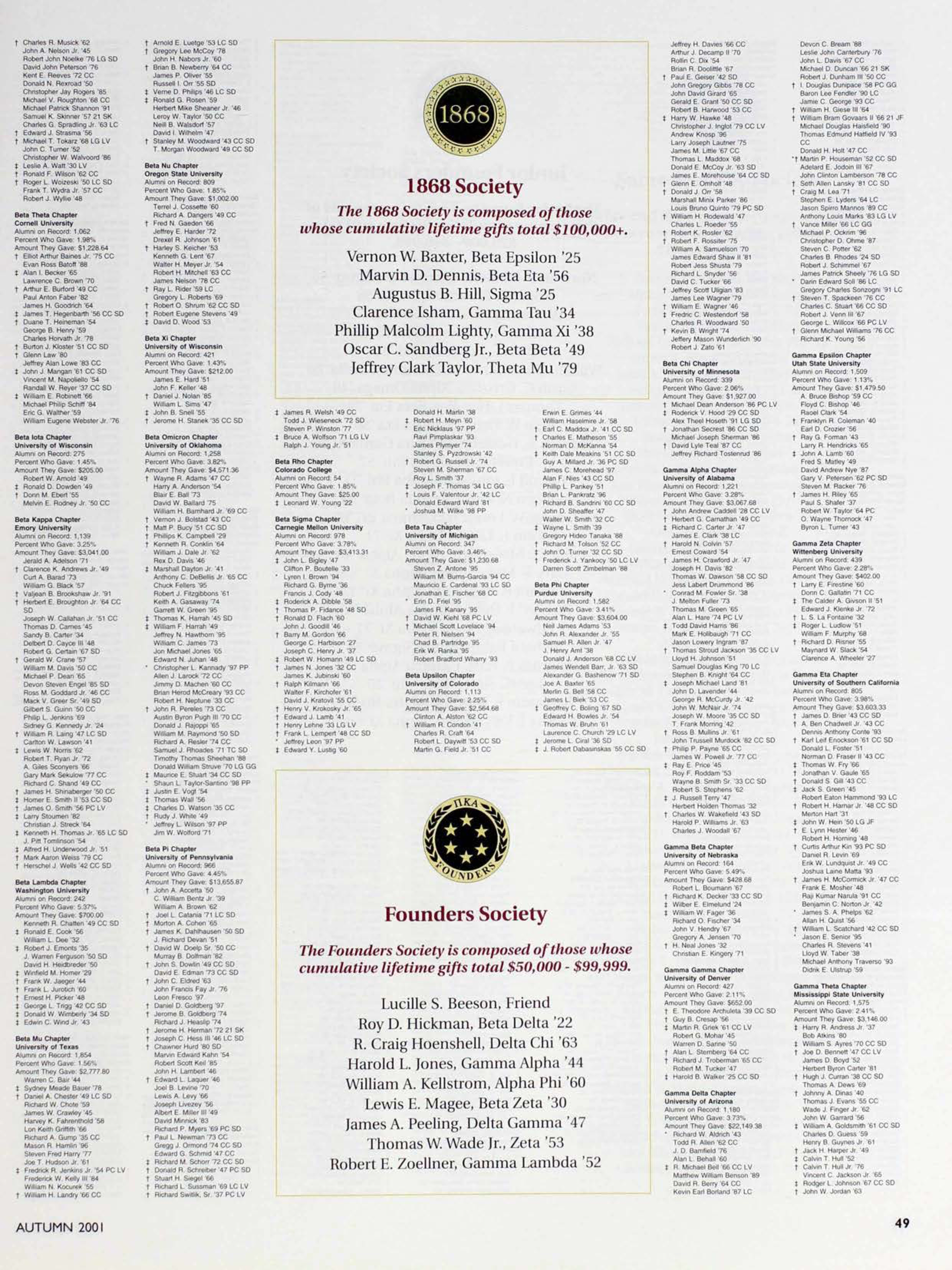 Founders Society, Autumn 2001